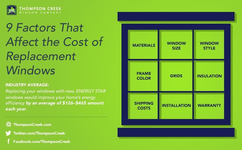 How much do replacement windows cost?