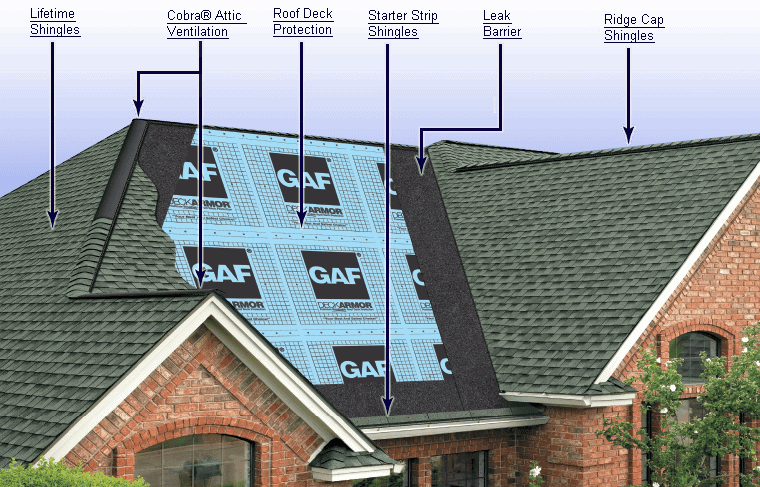 Asphalt Roofing System