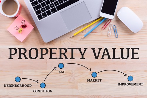 How to Determine the Value of a Home